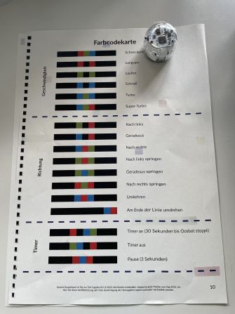 Programmieren b